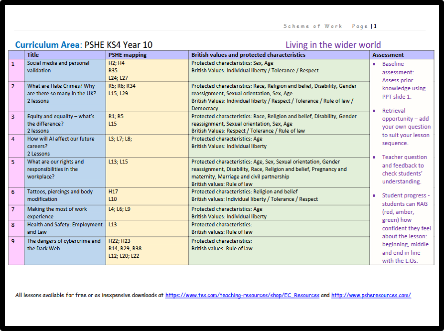 NEW 2026 RSHE COMPLETE KS3 KS4 PSHE PLANNING – EC Publishing