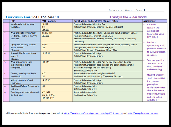Year 7 Rshe Topics NEW 2026 RSHE COMPLETE KS3 KS4 PSHE PLANNING – EC Publishing
