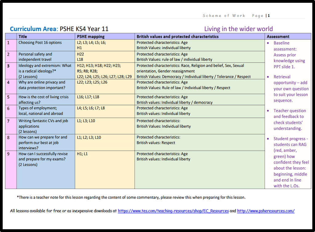 NEW 2026 RSHE COMPLETE KS3 KS4 PSHE PLANNING – EC Publishing