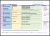 *5 Year Pack - Complete Secondary PSHE and RSE KS3, KS4 (PLUS STATUTORY CITIZENSHIP + TUTOR TIME)*