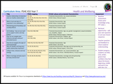 Year 7 PSHE Schemes of Work 2024/25 - NEW