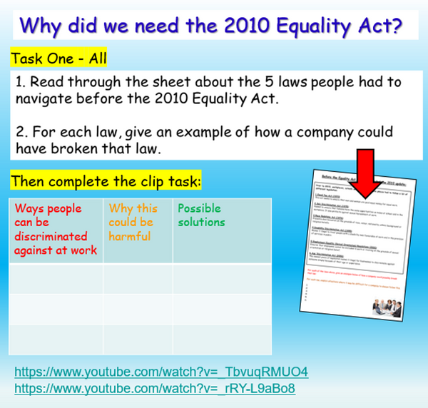 The Equality Act 2010 + Discrimination PSHE Careers – EC Publishing