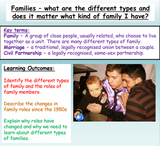 Family types, marriage + diversity PSHE lesson