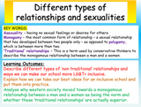 Sexuality PSHE Lesson