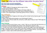 AQA GCSE Citizenship Police Powers Roles and place in the Justice System