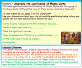 AQA Citizenship GCSE Magna Carta