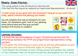 AQA Citizenship GCSE 9-1 Politics and Participation Unit