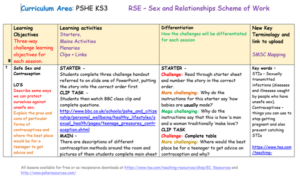 5 Year Pack - Complete Secondary PSHE and RSE KS3 & KS4 (PLUS STATUTOR ...