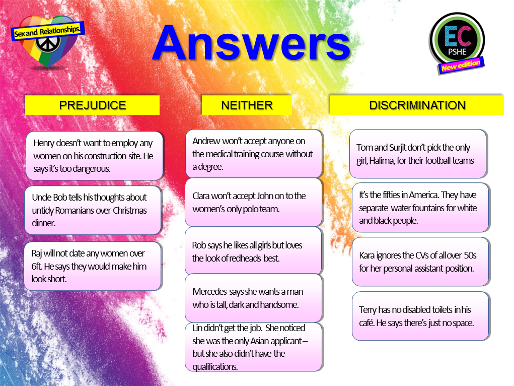 Prejudice and Discrimination Introduction Lesson – EC Publishing