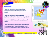 Drugs Introduction KS3 PSHE Lesson