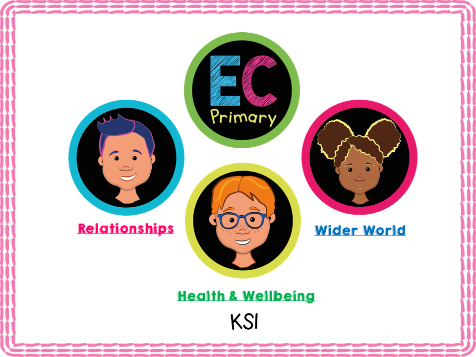 Being Kind - KS1 - Year 1 – EC Publishing