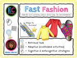 Fast Fashion