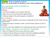 Buddhist Beliefs