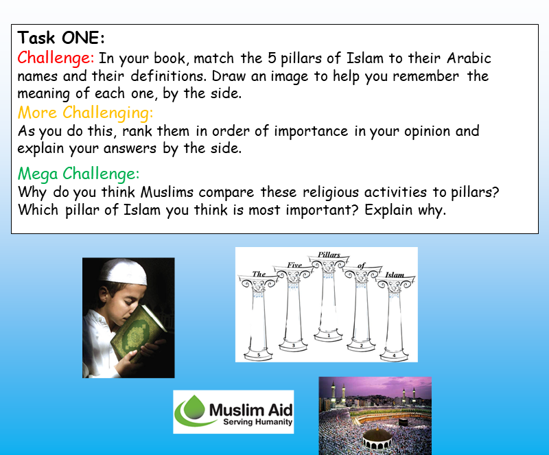 Five Pillars of Islam EC Publishing