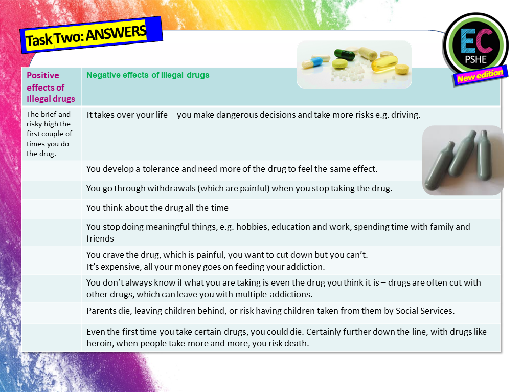 Drugs Introduction KS3 PSHE Lesson – EC Publishing