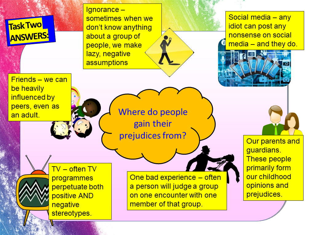 Prejudice and Discrimination Introduction Lesson – EC Publishing