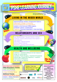MEGAPACK - PSHE, ENGLISH, RSE, Careers, Tutor Time, Citizenship, RE + History