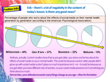 Social Media and On-line Stress PSHE Lesson