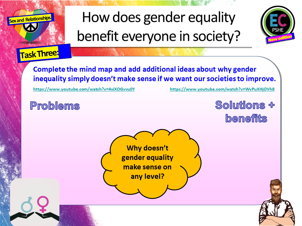 Gender Lessons Gender Equality and the Gender Debate PSHE Lesson – EC Publishing