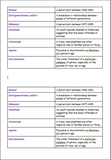 Ageism - Prejudice and Discrimination