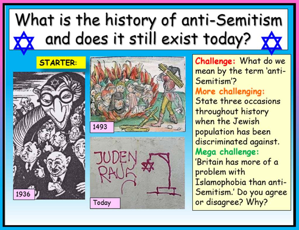 Anti-Semitism - Extremism Lesson