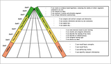 KS3 KS4 PSHE Assessment Ideas Pack