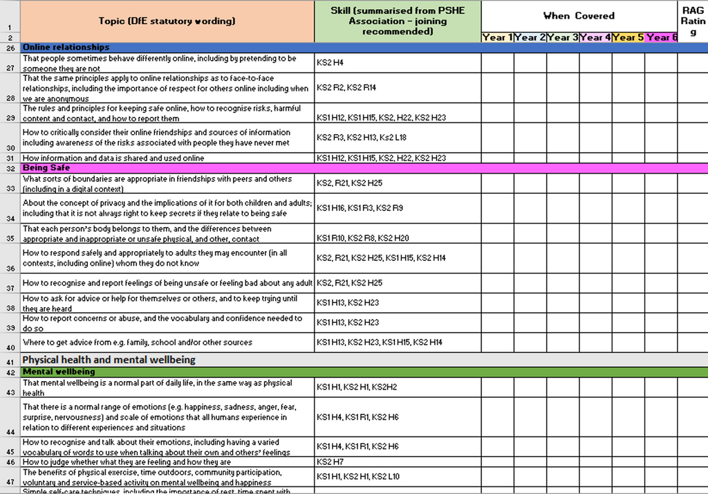 Primary PSHE 2020 Guidelines Tracker / Audit – EC Publishing