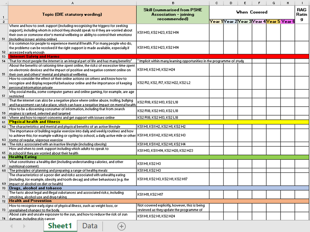 Primary PSHE 2020 Guidelines Tracker / Audit – EC Publishing