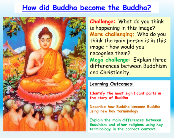 Buddha and Wesak - Buddhism Introduction RE