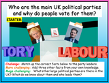 General Elections in the UK