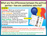 Political Parties + Candidates Edexcel Citizenship