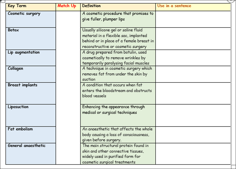 Cosmetic Surgery Risks Lesson – EC Publishing