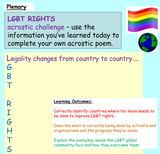 Homophobia, Gay Relationships and Human Rights