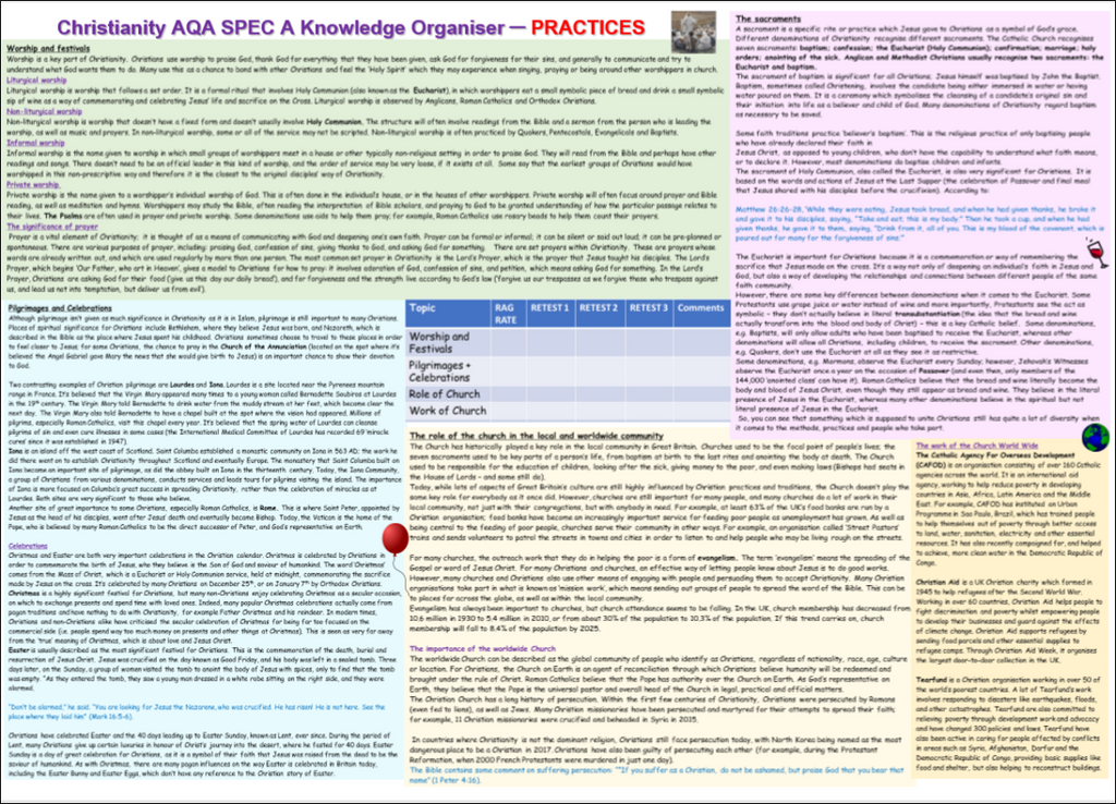 RE AQA Christianity Practices Revision