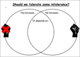 Tolerating Intolerance - (Free speech and hate speech lesson)