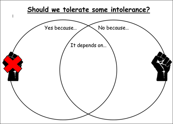Tolerating Intolerance (Radicalisation and Extremism lesson) – EC ...